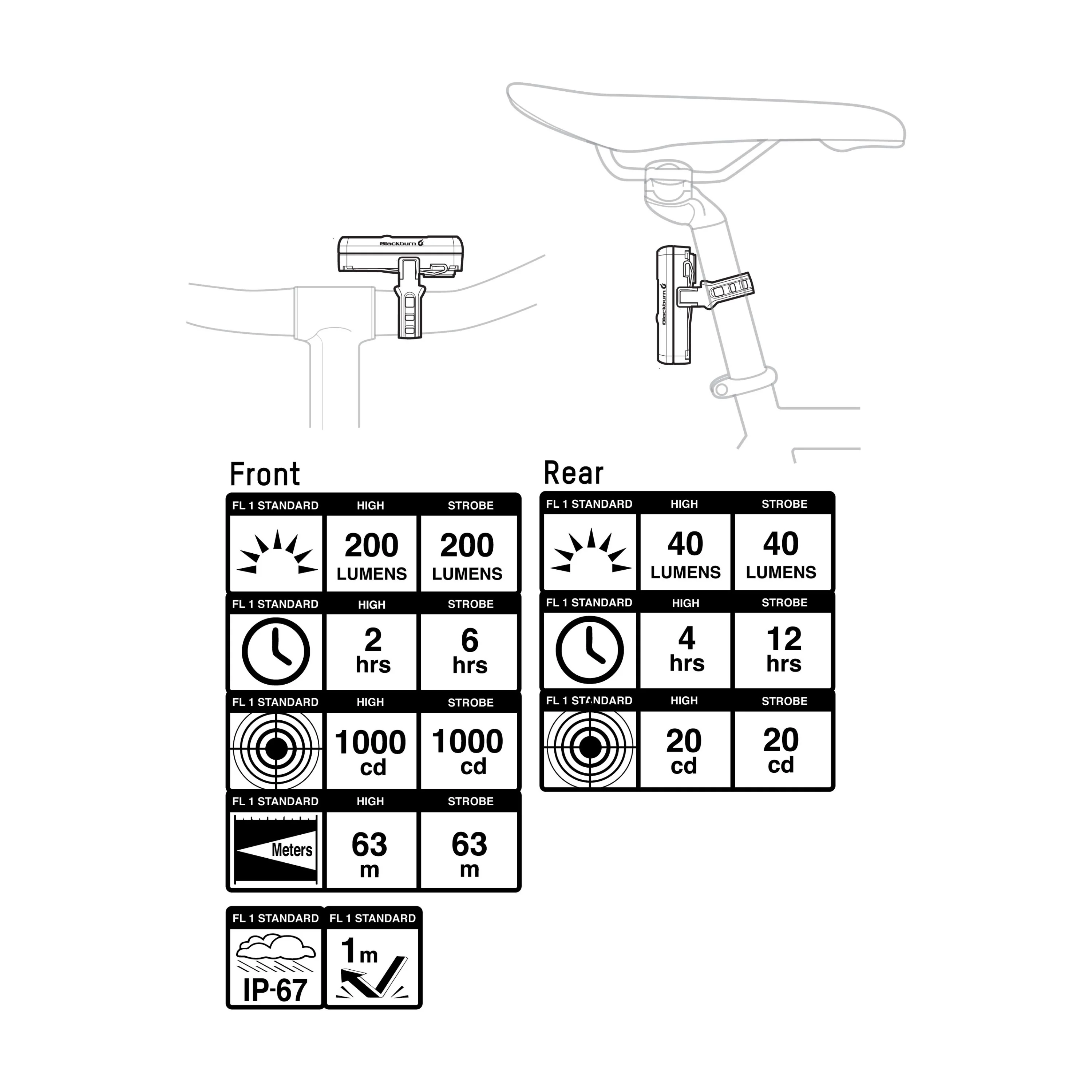 Blackburn 2 Fer XL Usb Light Front 200 OR Rear 40 - Image 7