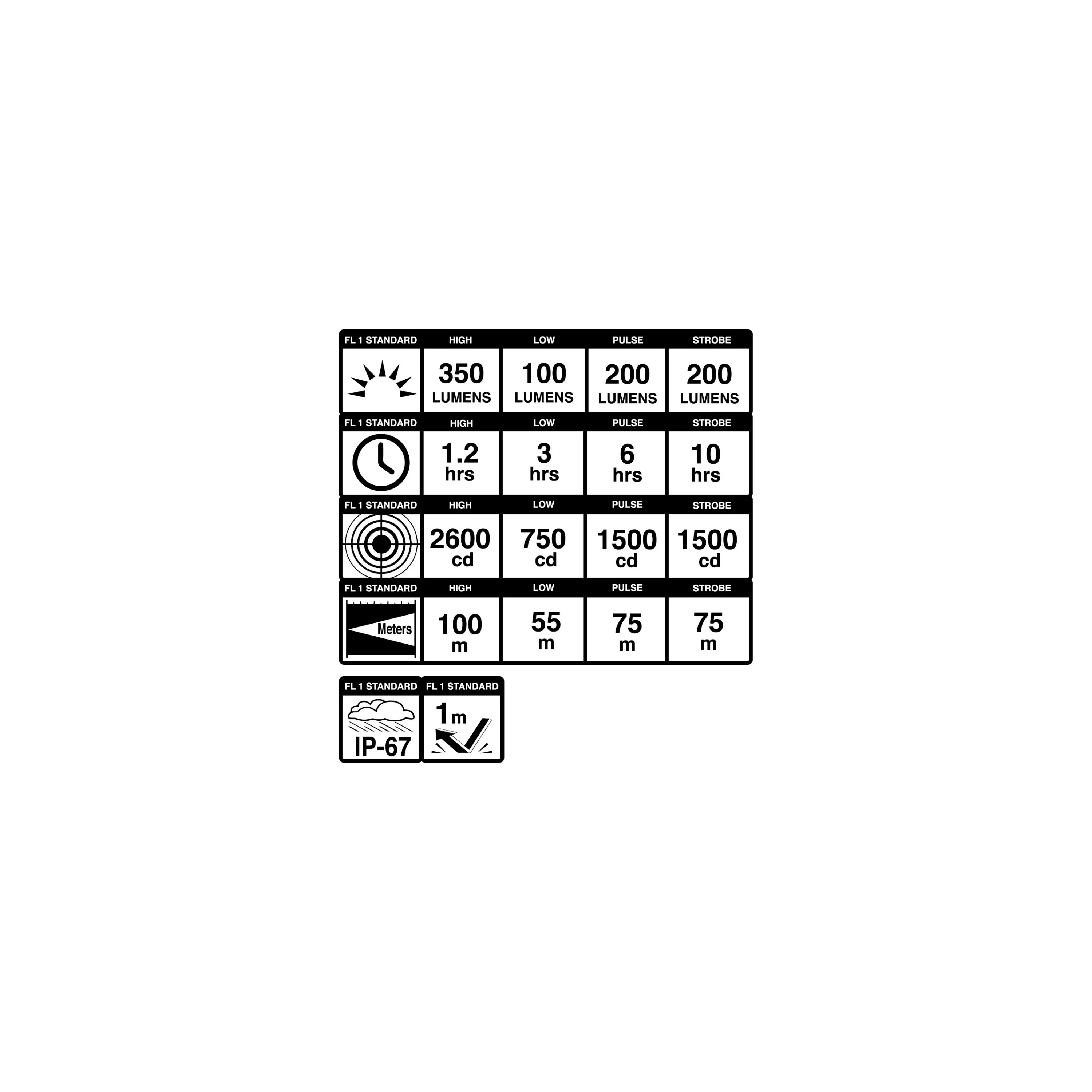 Blackburn Central 350 Usb Front Light - Image 5